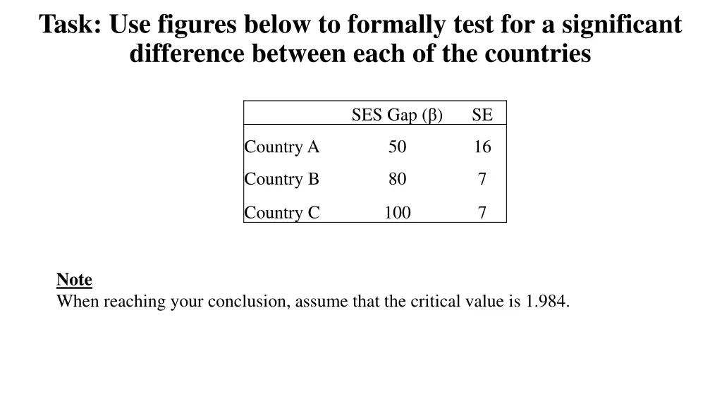 task use figures below to formally test