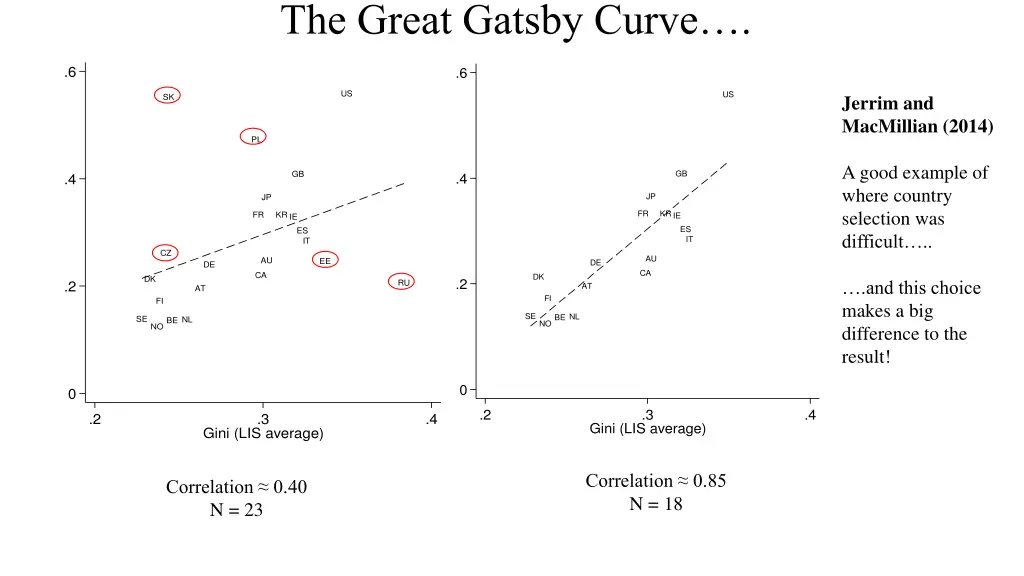 the great gatsby curve