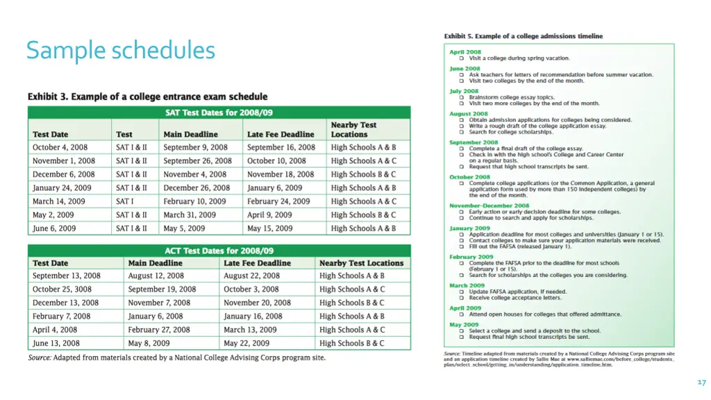 sample schedules