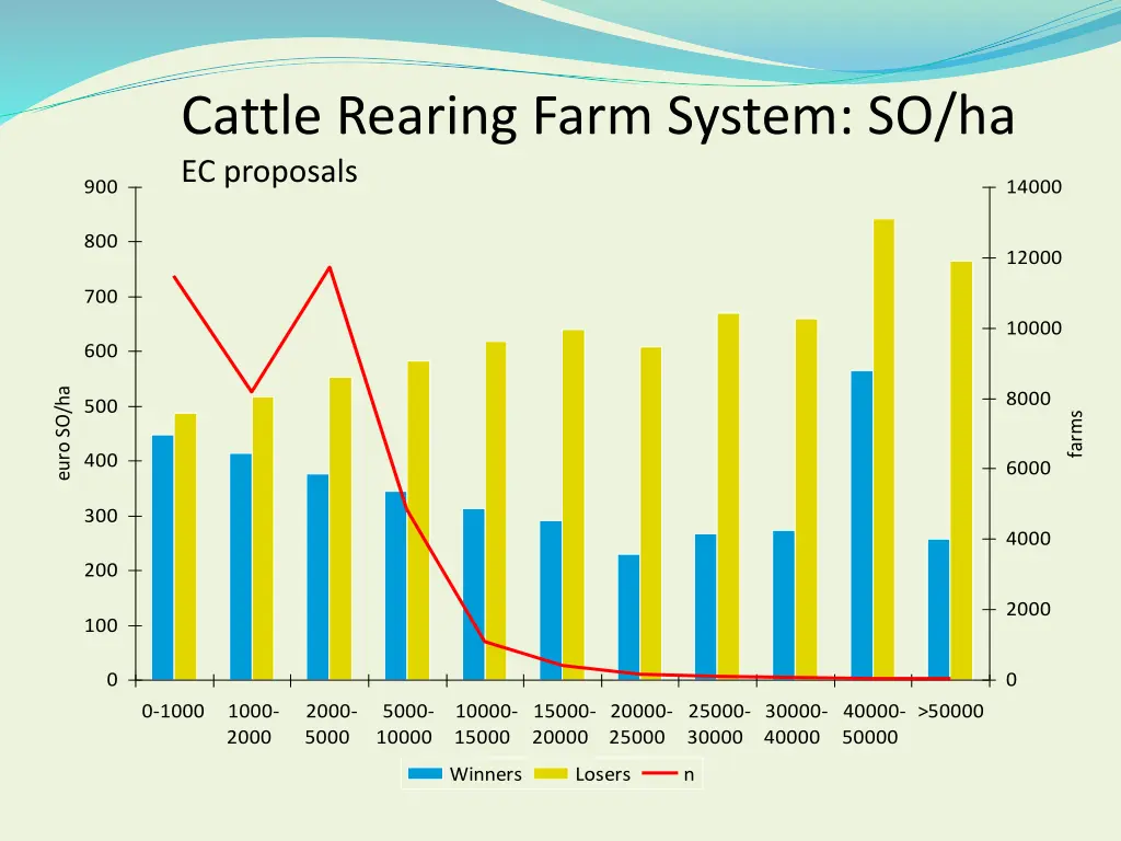 cattle rearing farm system so ha ec proposals