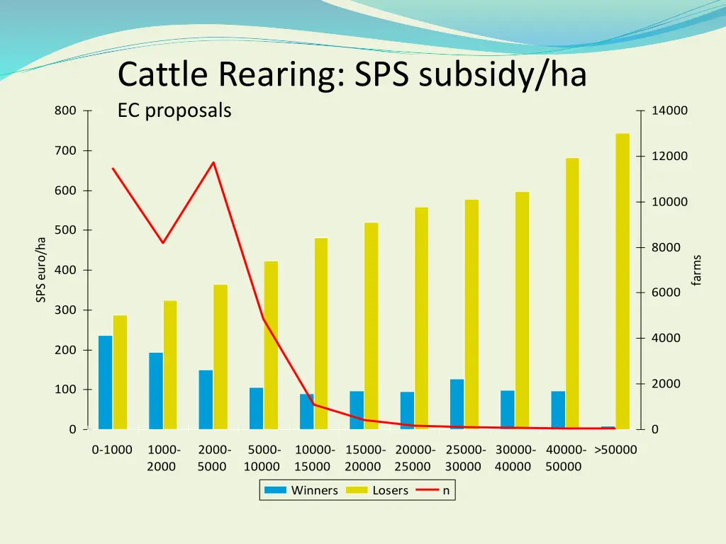 cattle rearing sps subsidy ha ec proposals