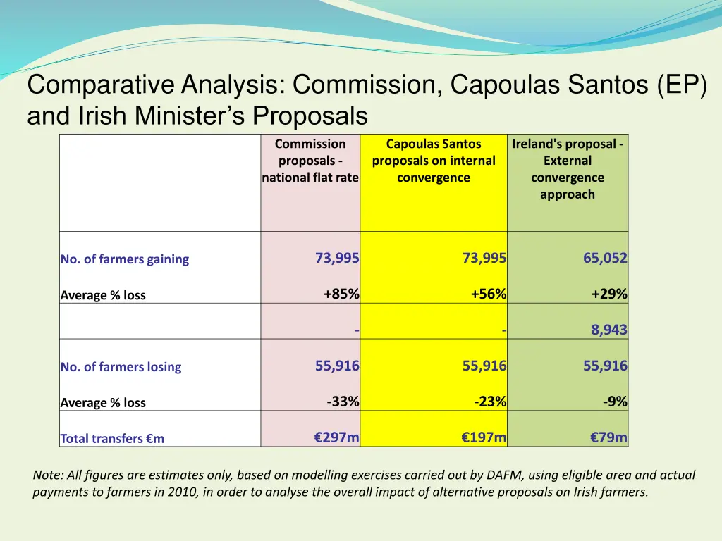 comparative analysis commission capoulas santos