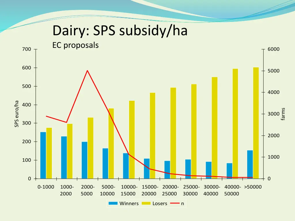 dairy sps subsidy ha ec proposals