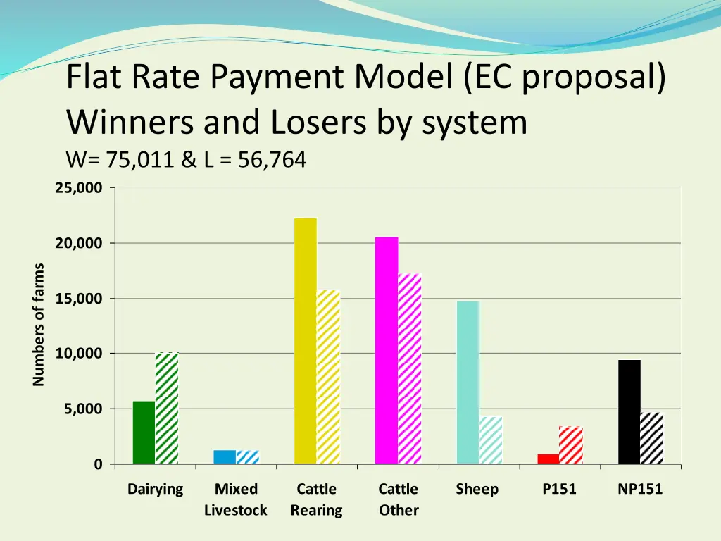 flat rate payment model ec proposal winners