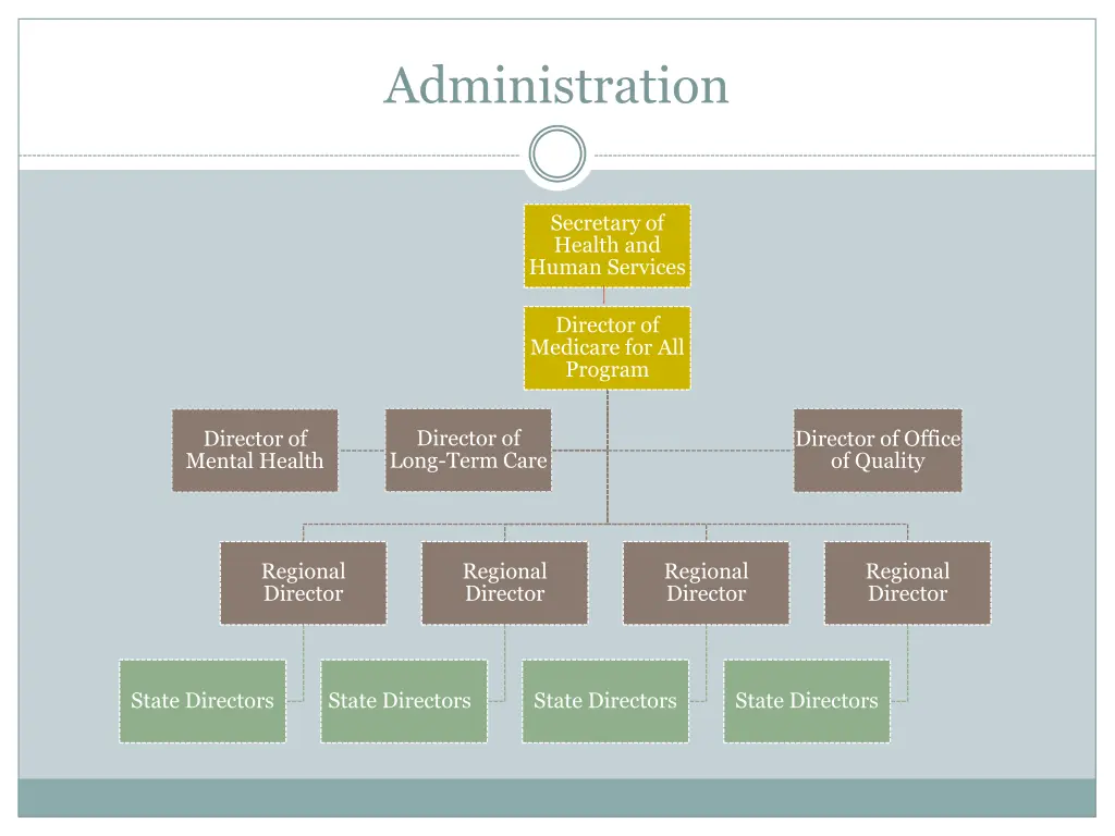 administration