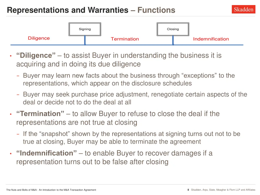 representations and warranties functions