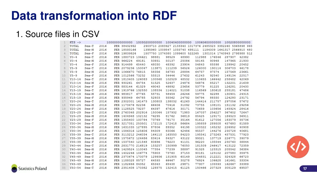 data transformation into rdf