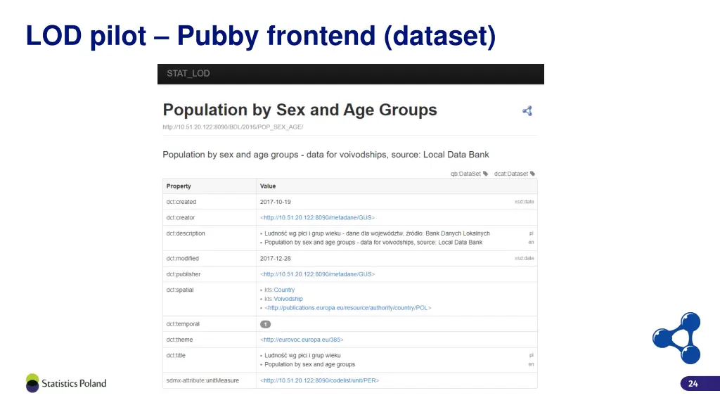 lod pilot pubby frontend dataset