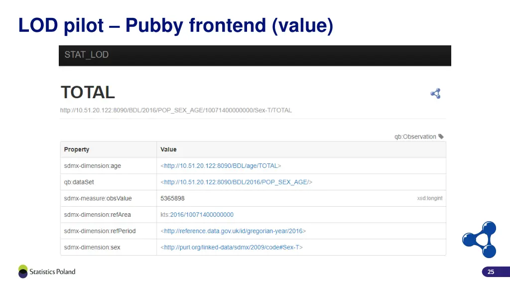 lod pilot pubby frontend value