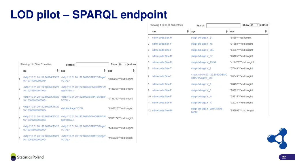 lod pilot sparql endpoint