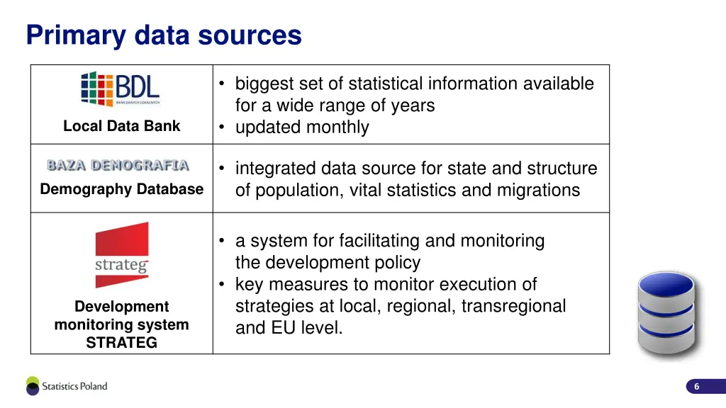 primary data sources