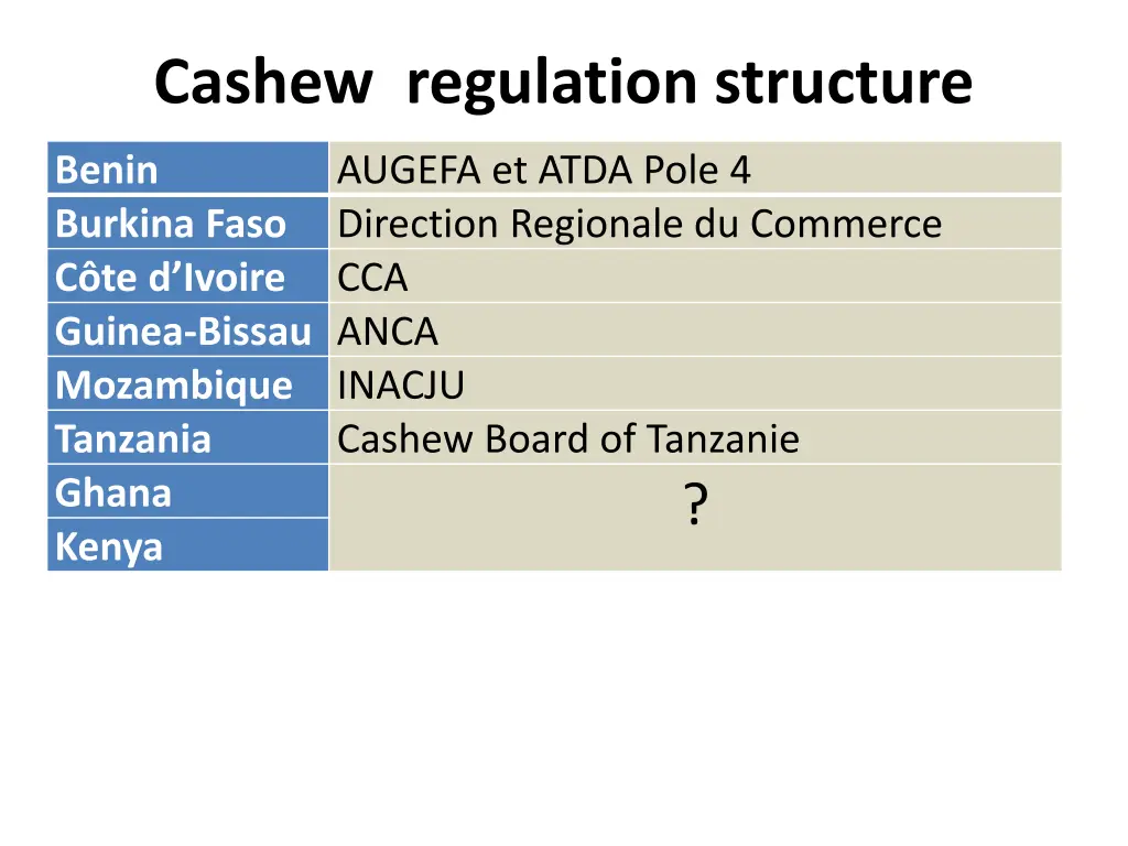 cashew regulation structure