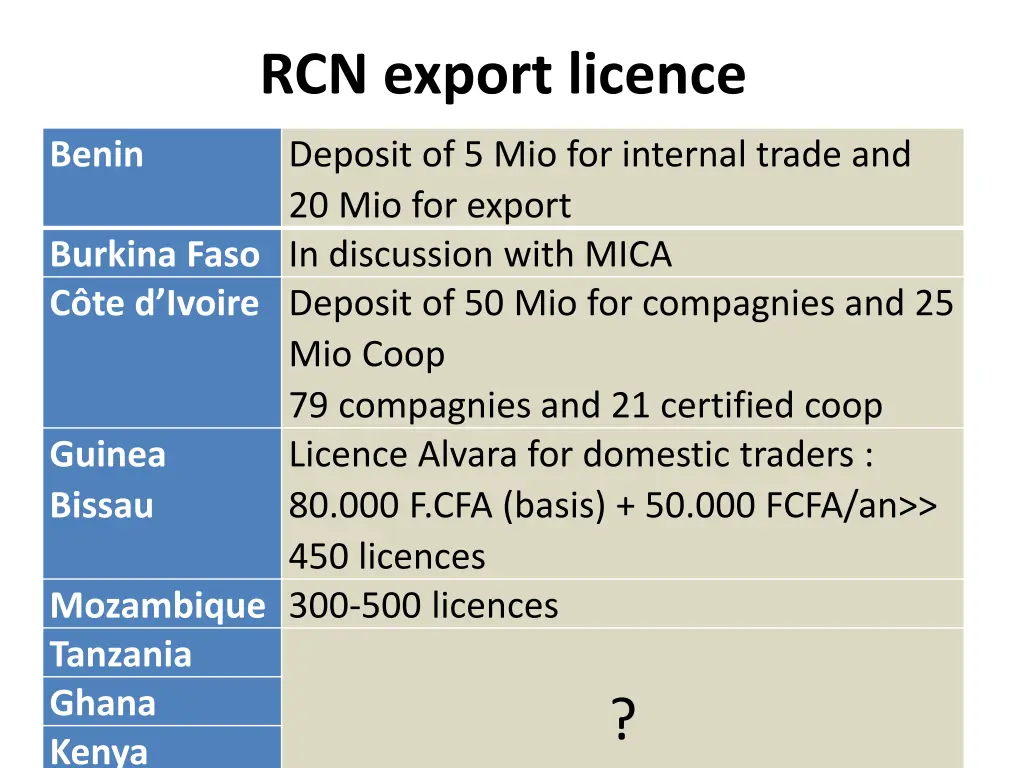 rcn export licence