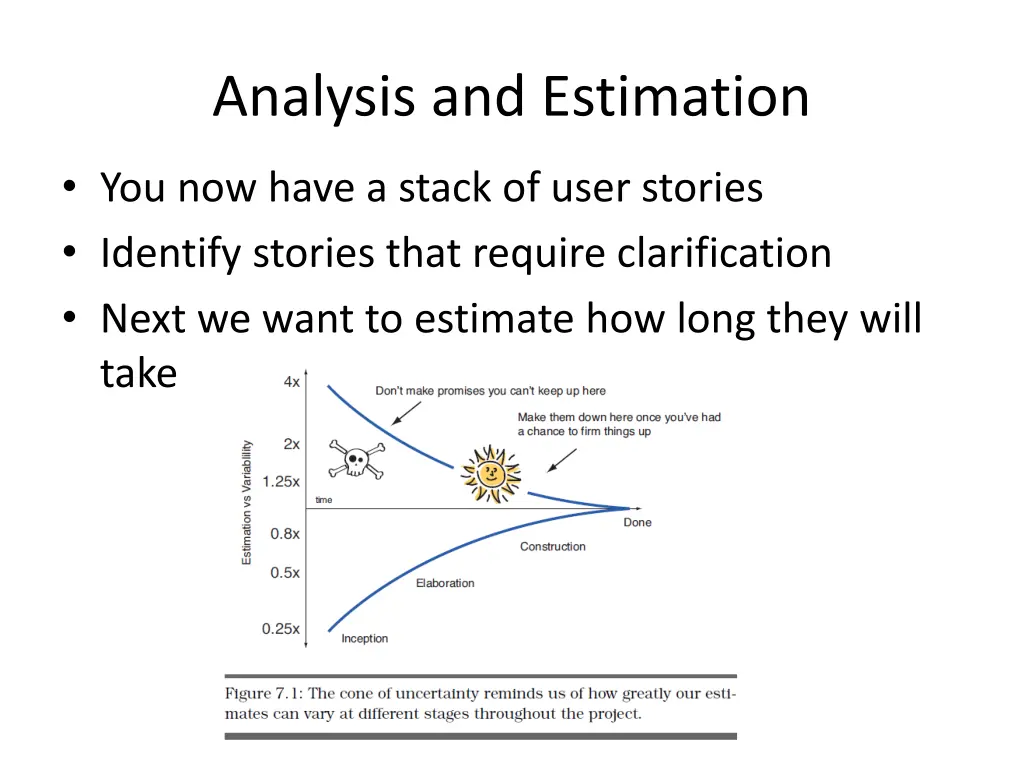 analysis and estimation