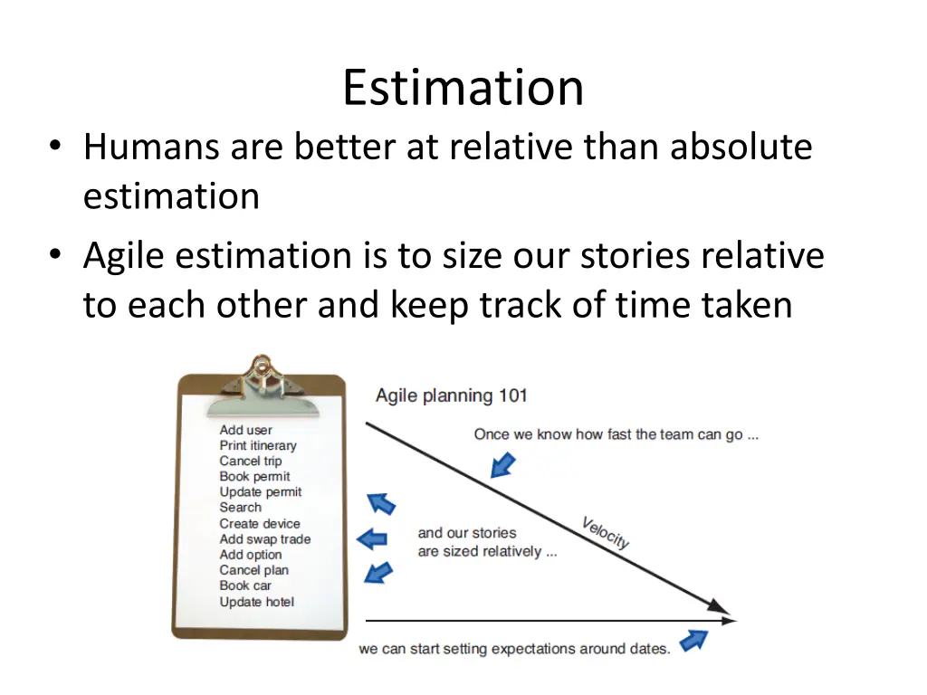 estimation