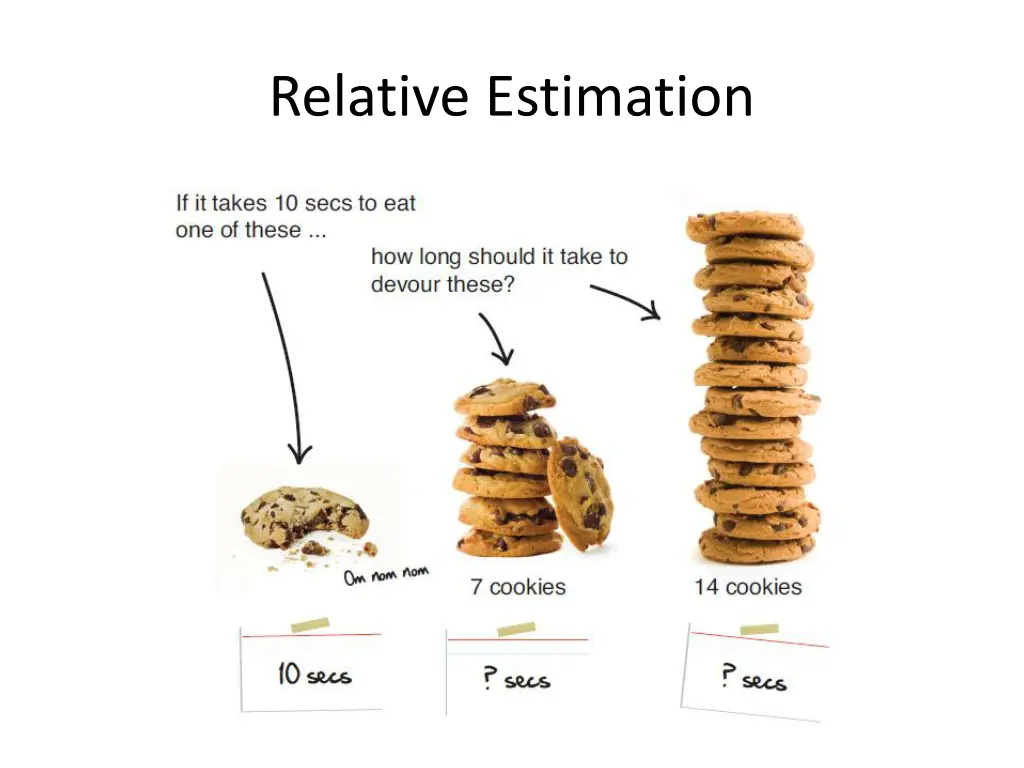 relative estimation 1