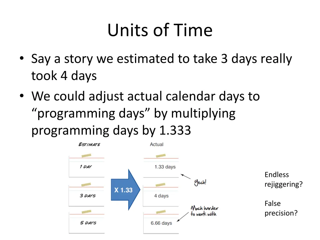 units of time