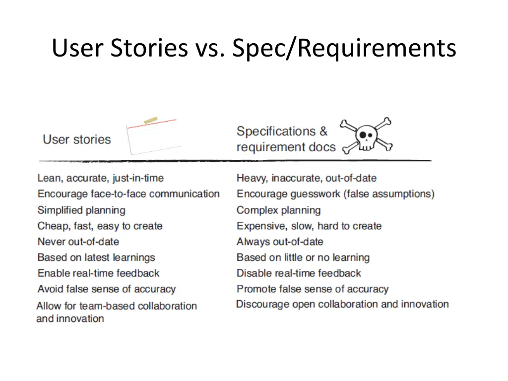 user stories vs spec requirements