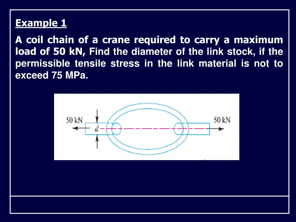 example 1 a coil chain of a crane required