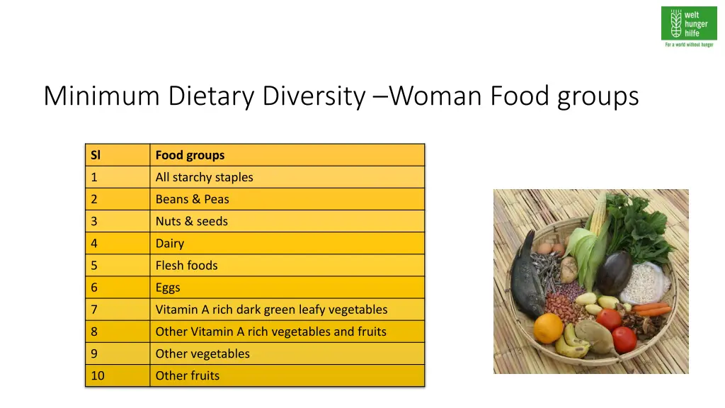 minimum dietary diversity woman food groups