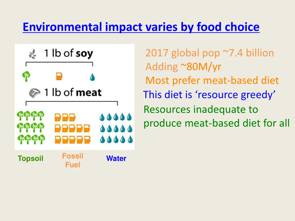 environmental impact varies by food choice