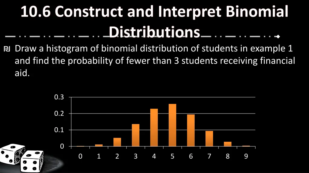 draw a histogram of binomial distribution