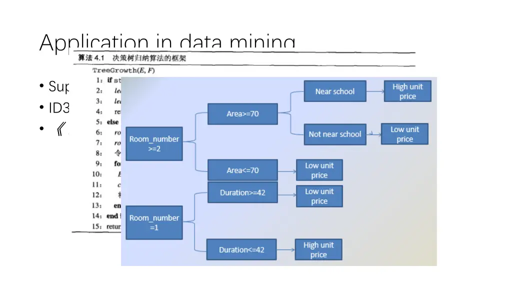 application in data mining