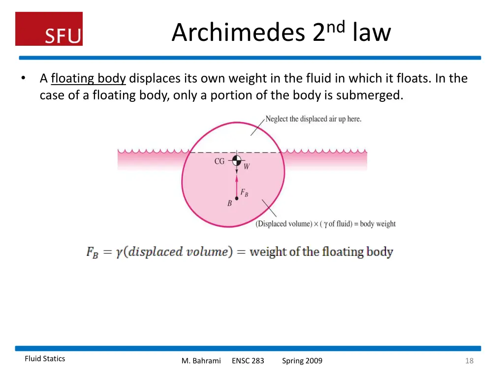 archimedes 2 nd law