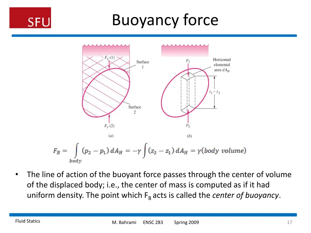 buoyancy force