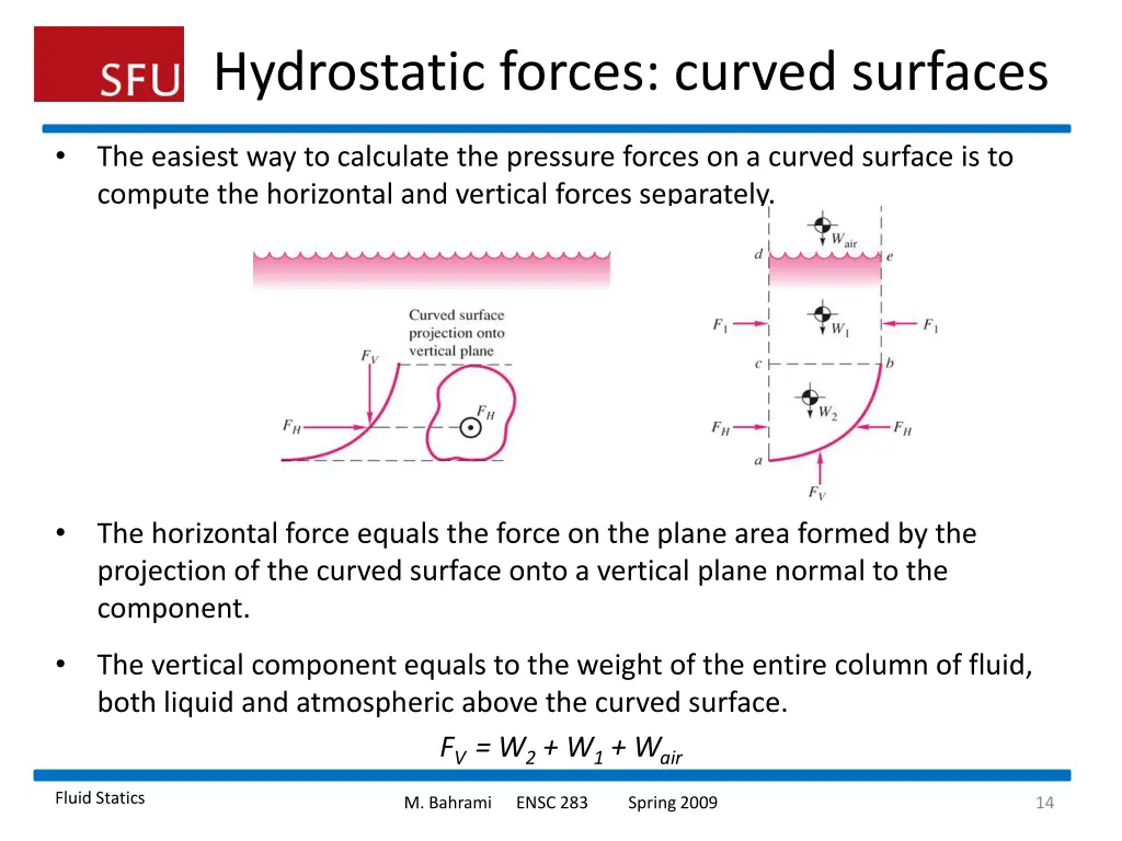 hydrostatic forces curved surfaces