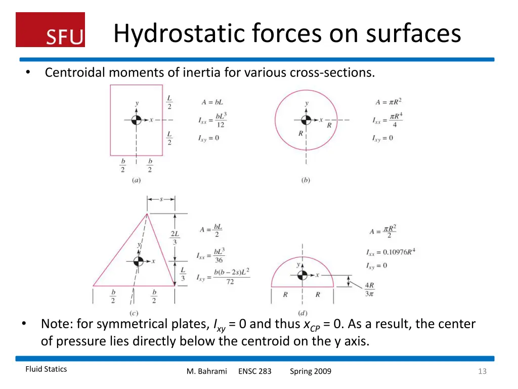 hydrostatic forces on surfaces 2