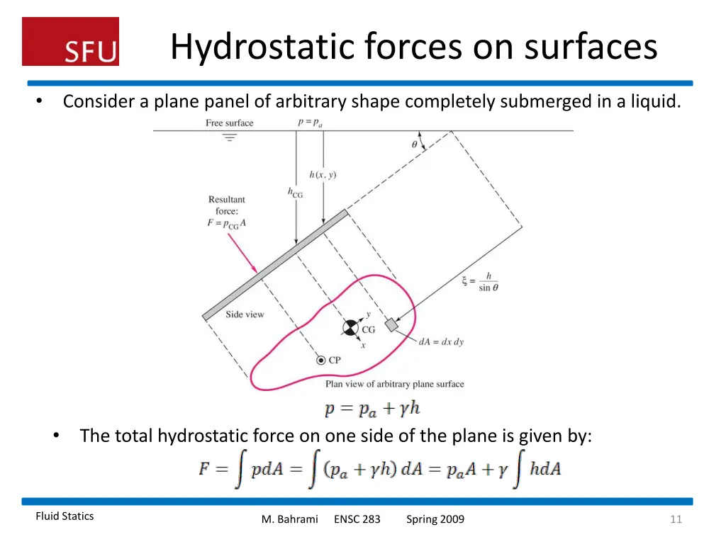 hydrostatic forces on surfaces