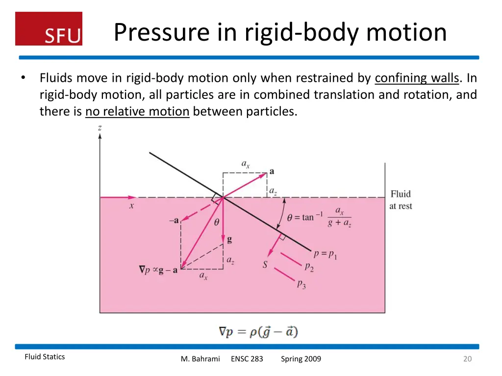 pressure in rigid body motion