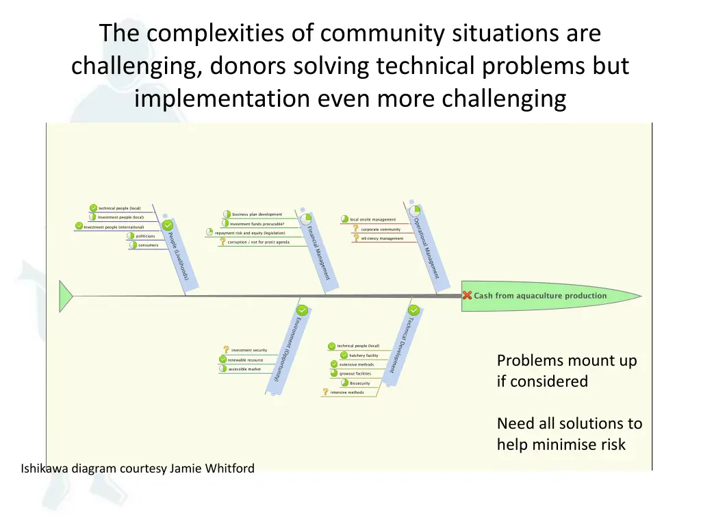 the complexities of community situations