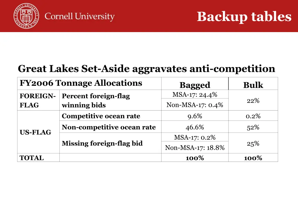 backup tables 1