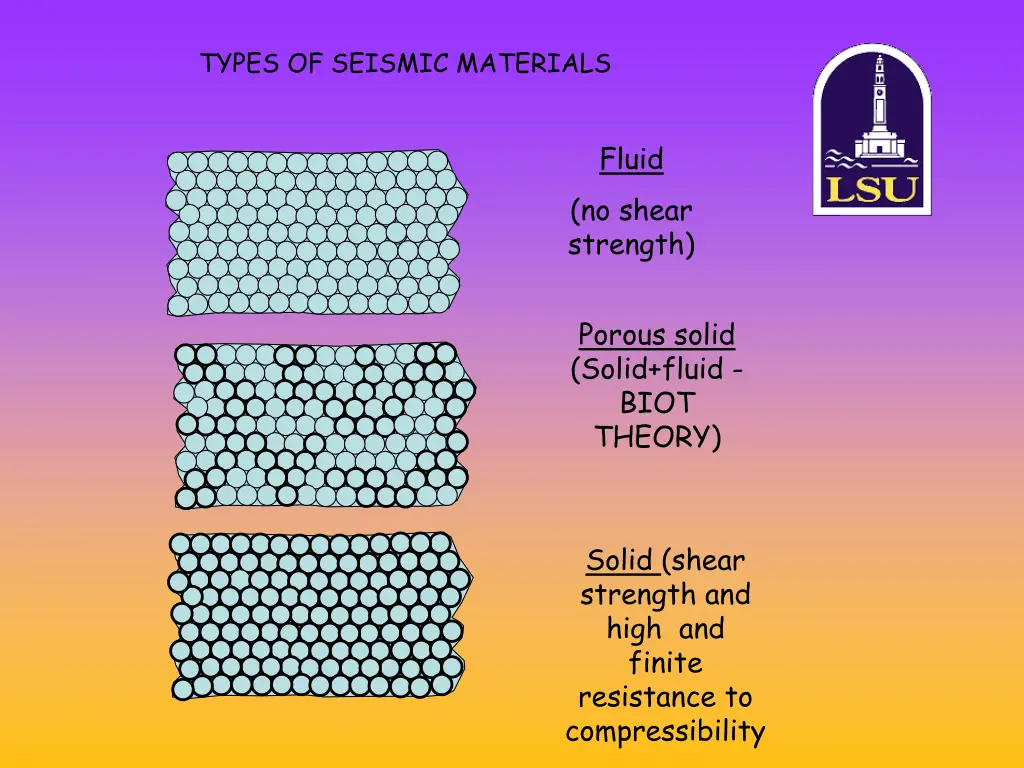 types of seismic materials