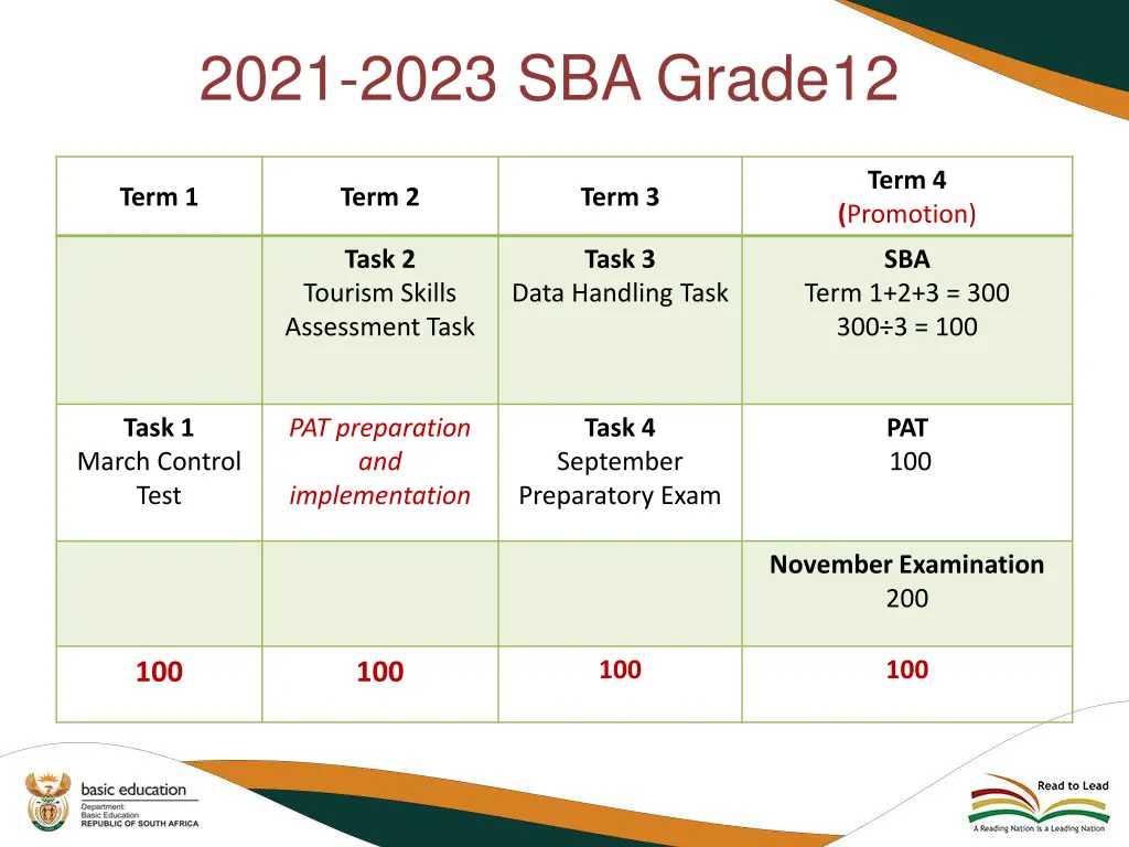 2021 2023 sba grade12