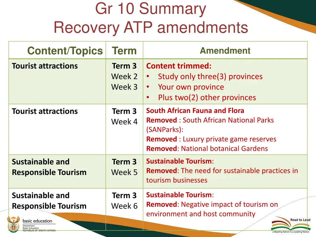 gr 10 summary recovery atp amendments 1