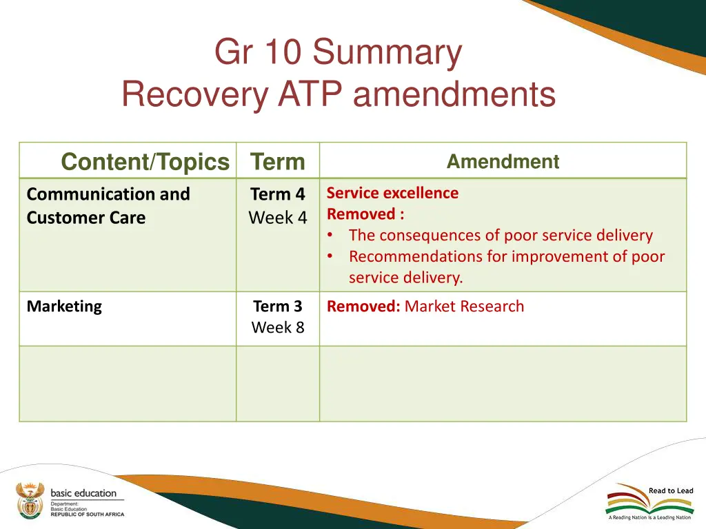 gr 10 summary recovery atp amendments 3