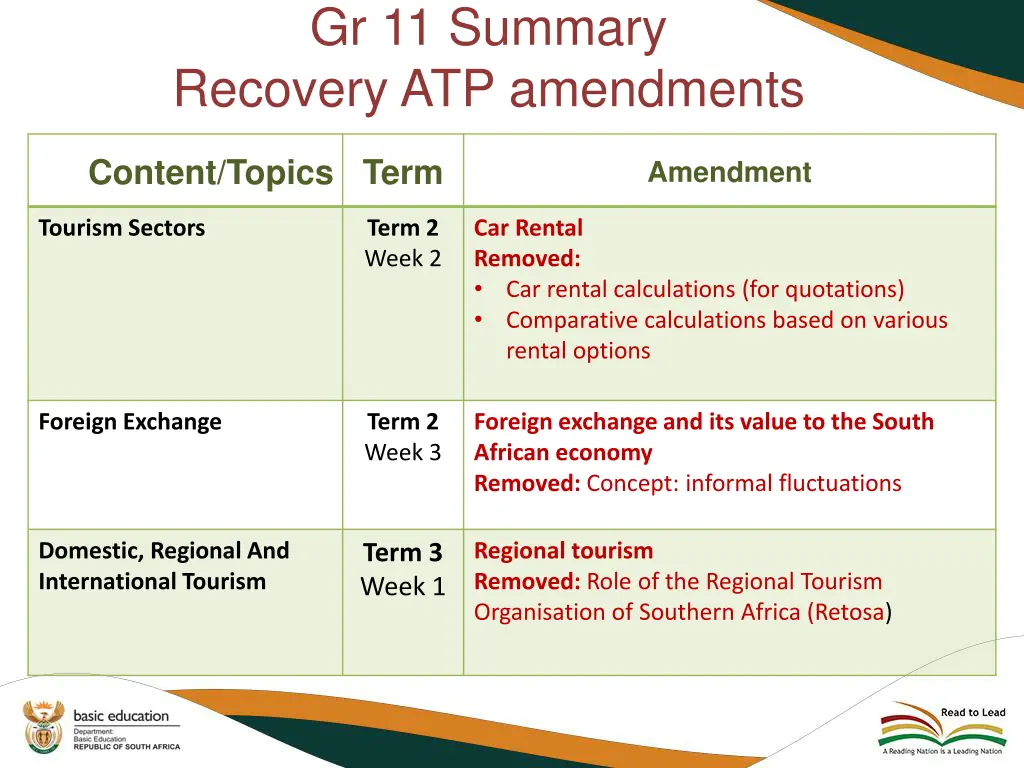 gr 11 summary recovery atp amendments 1