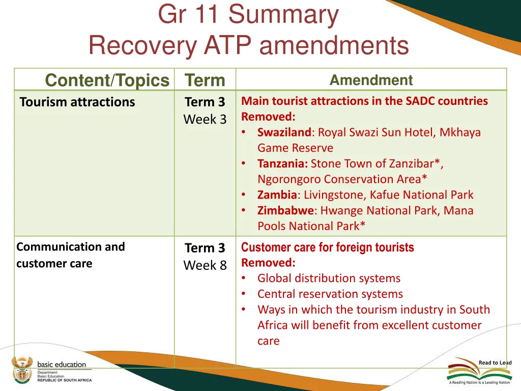 gr 11 summary recovery atp amendments 3