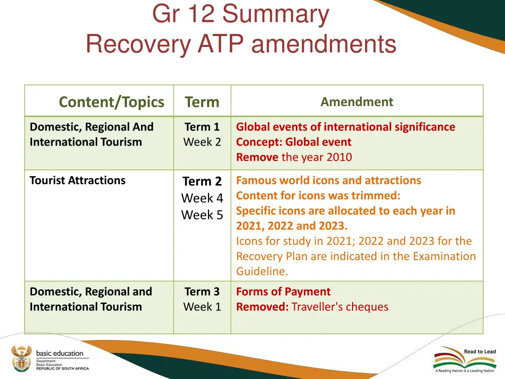 gr 12 summary recovery atp amendments