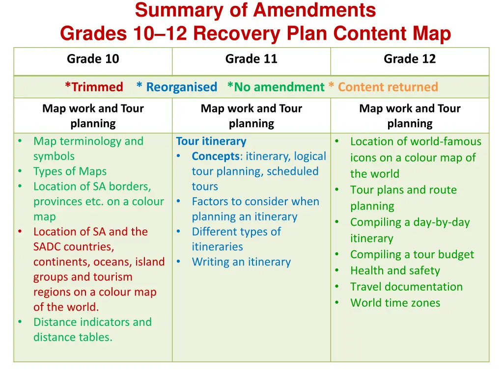 summary of amendments grades 10 12 recovery plan 1