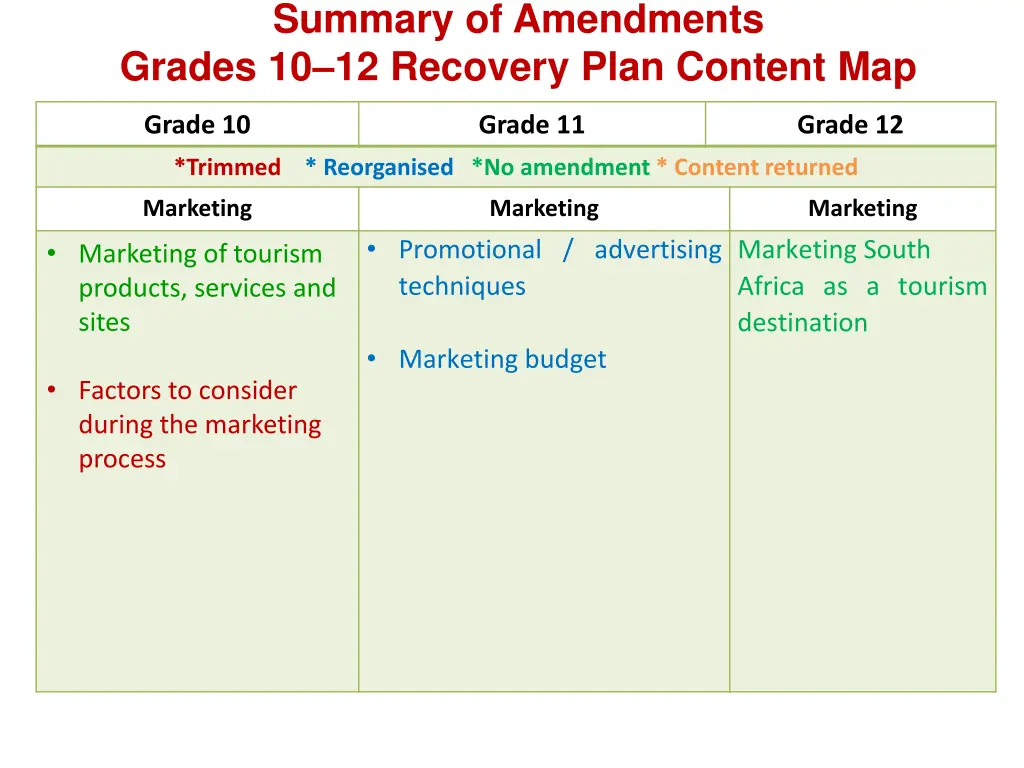 summary of amendments grades 10 12 recovery plan 8