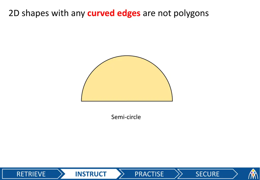 2d shapes with any curved edges are not polygons