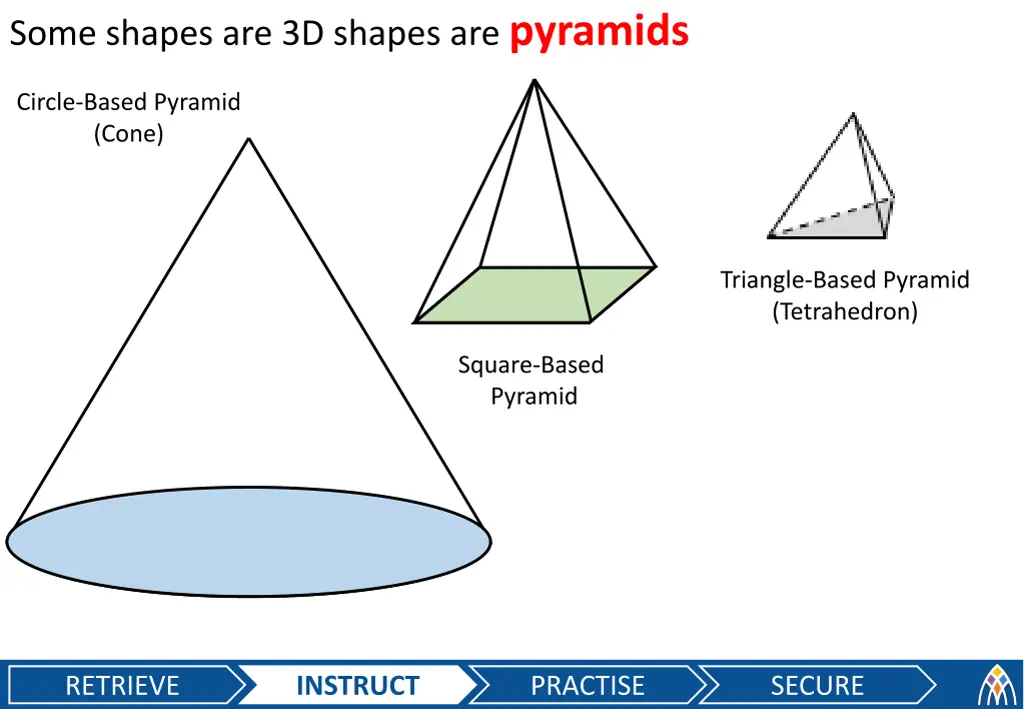 some shapes are 3d shapes are pyramids