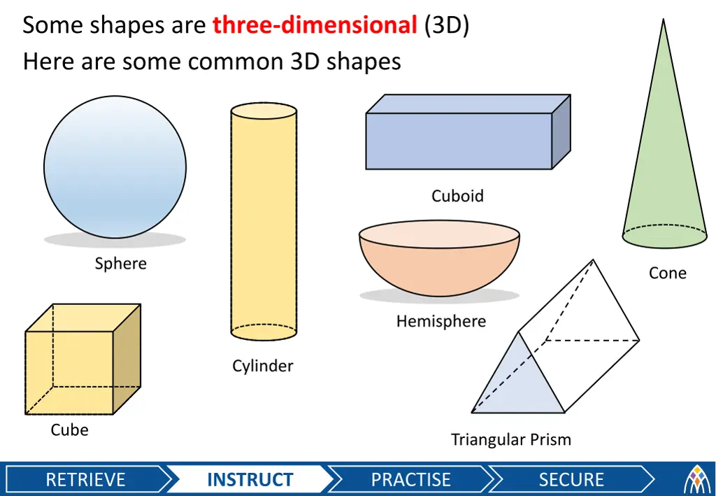 some shapes are three dimensional 3d here