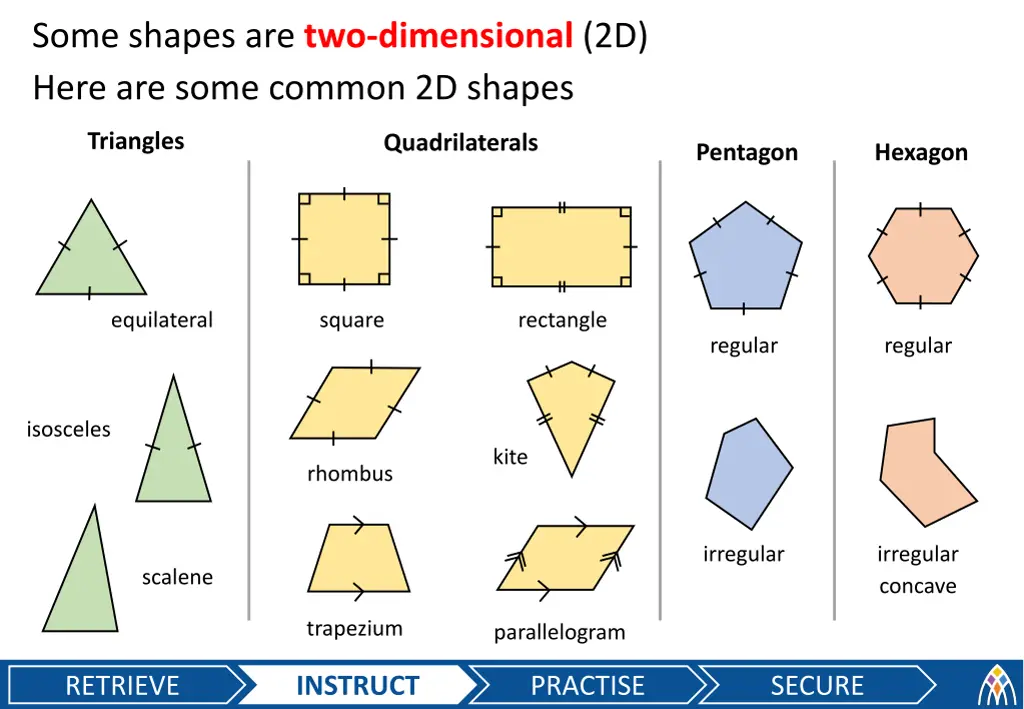 some shapes are two dimensional 2d here are some