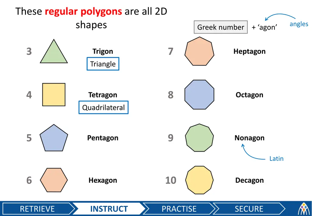 these regular polygons are all 2d shapes