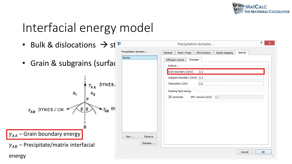 interfacial energy model 1